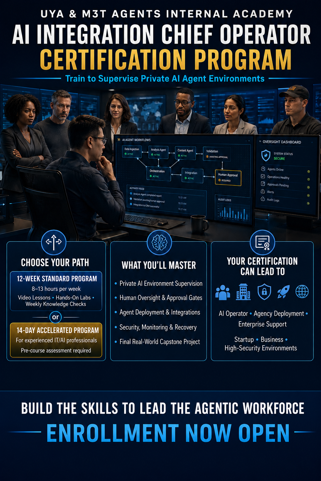 AI Integration Chief Operator Certification Program curriculum - Going Live Soon - Inbox For More Info